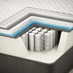 Ktoré matrace sú najlepšie? Prehľad typov matracov